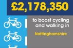Nottinghamshire to receive an extra £2,178,350 to boost county-wide cycling and walking infrastructure